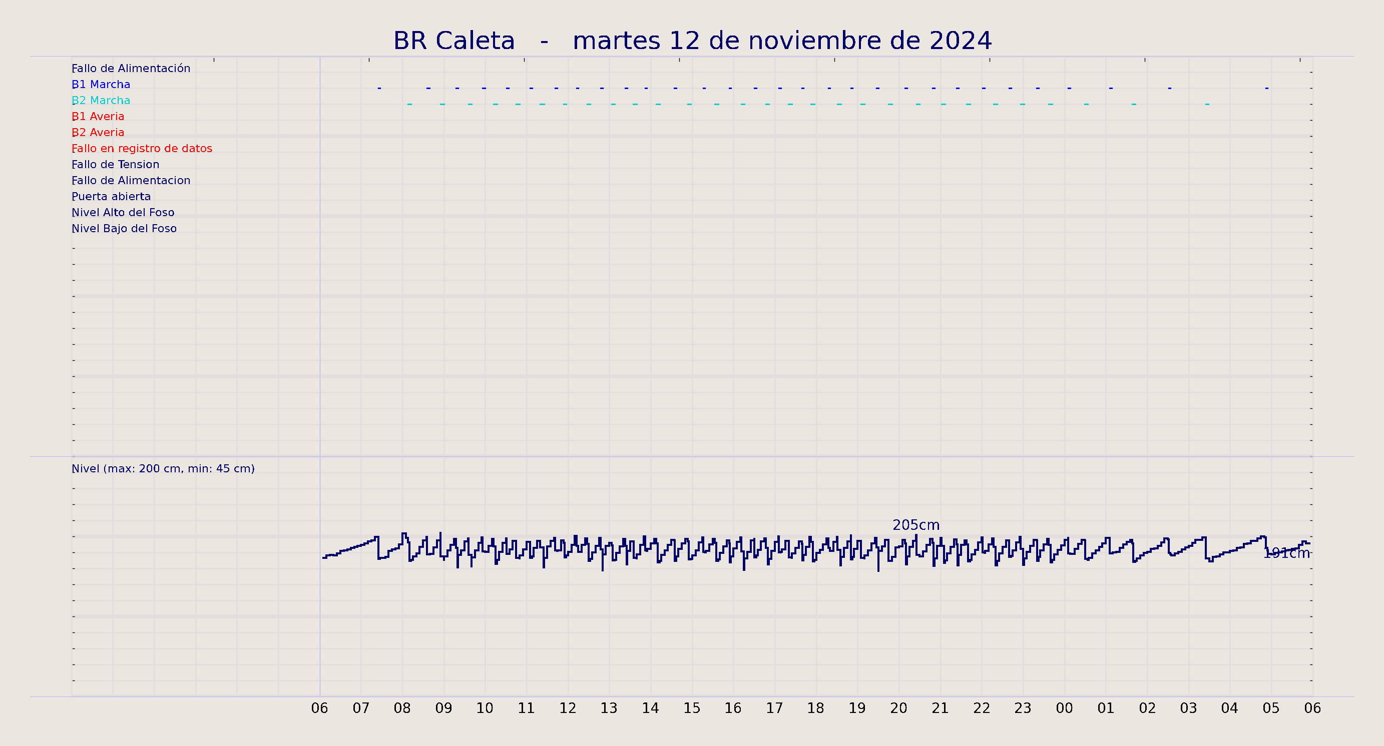 ../../imagenes/vid/2024/BR Caleta/2024-11-12 BR Caleta.png